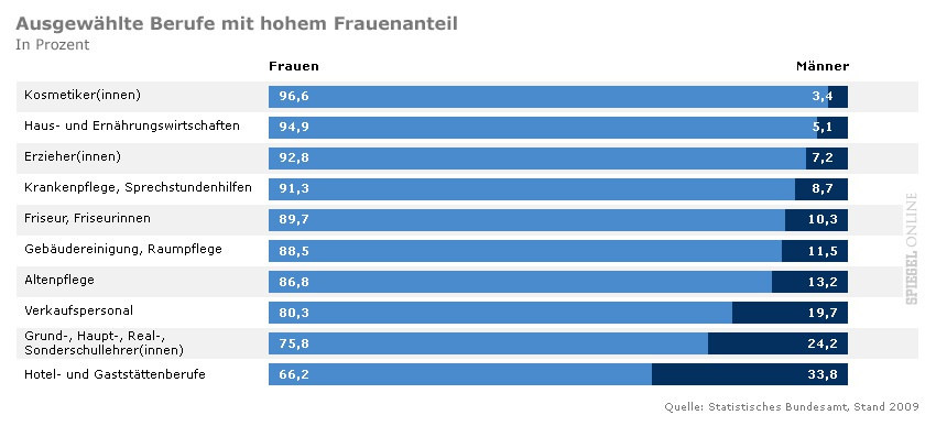 Berufe mit hohem Frauenanteil.jpg