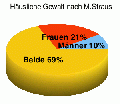 Vorschaubild der Version vom 21:11, 17. Apr. 2014