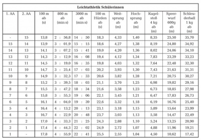 Leichtathletik maedchen klasse 11-12.jpg