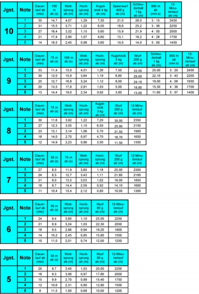 Leichtathletik maedchen klasse 5-10.jpg