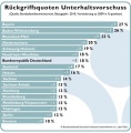 Vorschaubild der Version vom 17:44, 30. Aug. 2011