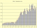 Vorschaubild der Version vom 13:44, 3. Feb. 2012