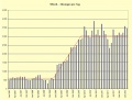 Vorschaubild der Version vom 23:18, 4. Feb. 2012